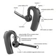 PMLN7851A Bezdrátová BT audio souprava na ucho EP900w - popis ovládacích prvků